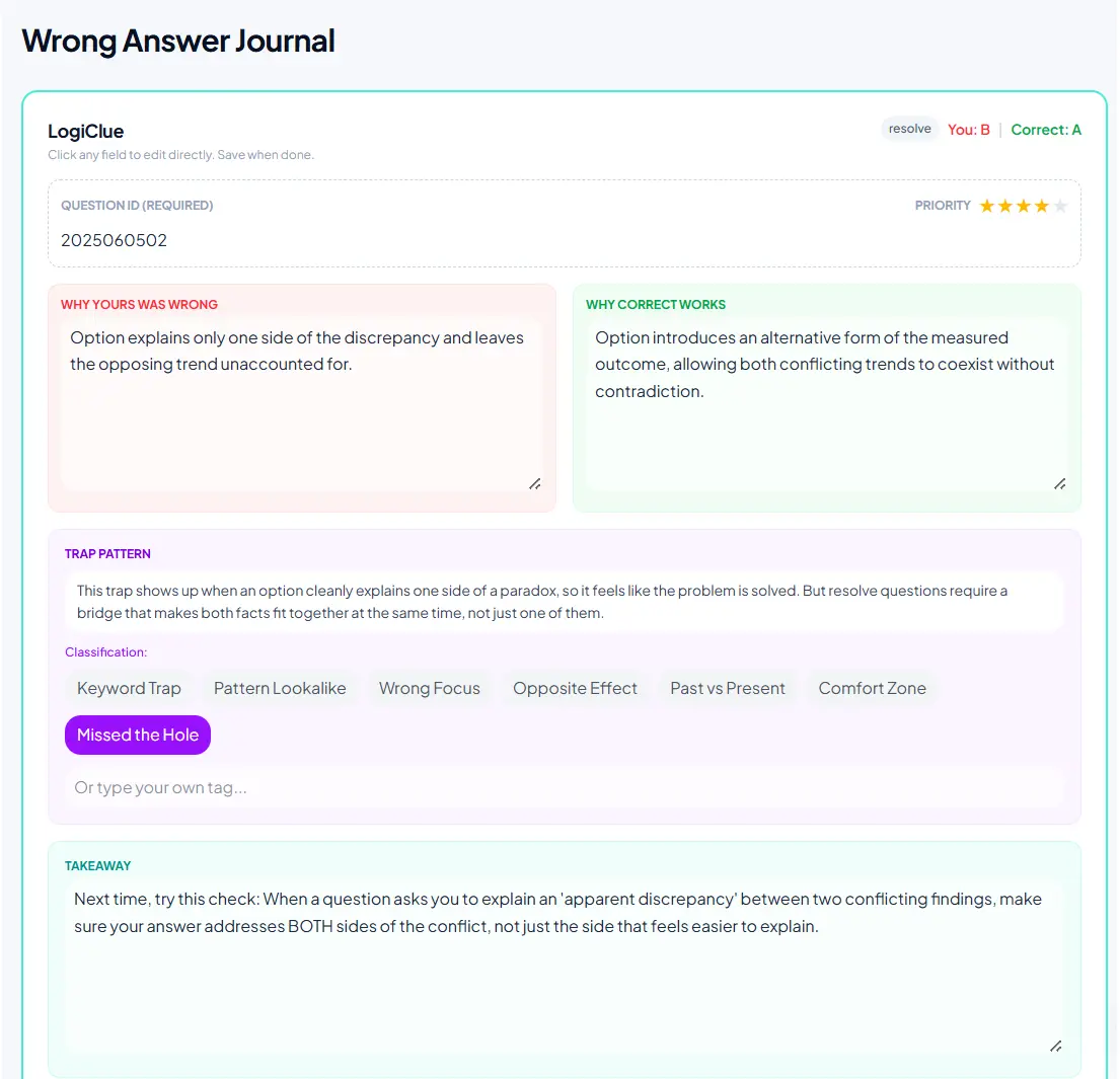 Wrong Answer Journal